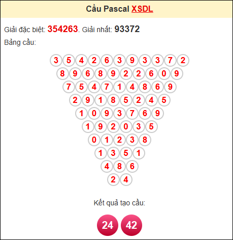Kết quả tạo cầu Pascale DL 1/6/2025