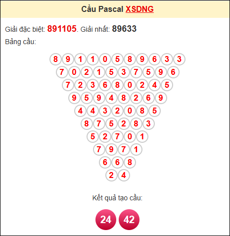 Kết quả tạo cầu Pascale DNG 31/5/2025