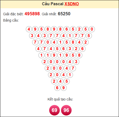 Kết quả tạo cầu Pascale DNO 31/5/2025