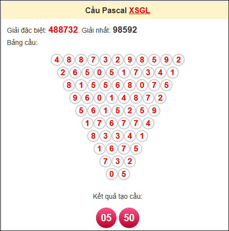 Kết quả tạo cầu Pascale GL 30/5/2025