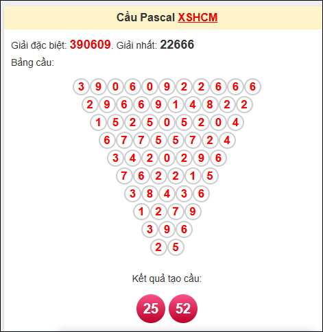 Kết quả tạo cầu Pascale XSTP HCM 2/6/2025