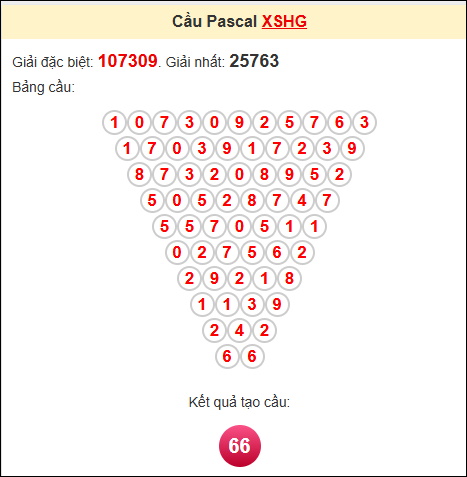 Kết quả tạo cầu Pascale HG 31/5/2025