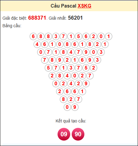 Kết quả tạo cầu Pascale KG 1/6/2025