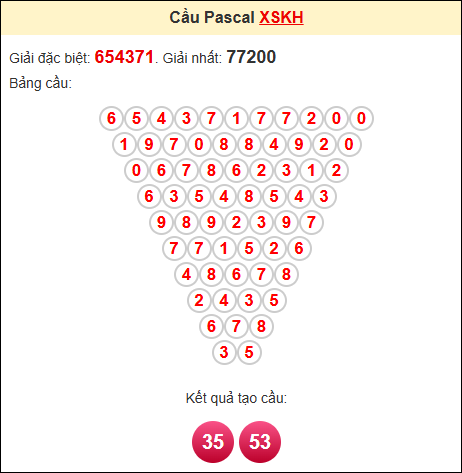 Kết quả tạo cầu Pascale KH 1/6/2025