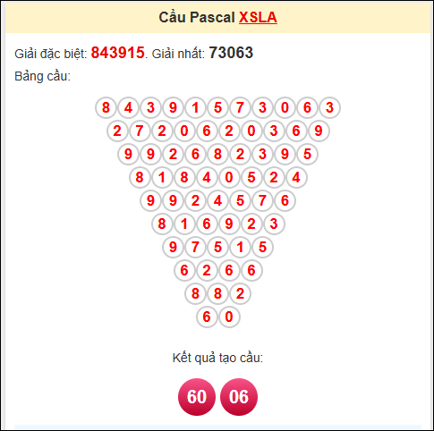 Kết quả tạo cầu Pascale LA 31/5/2025