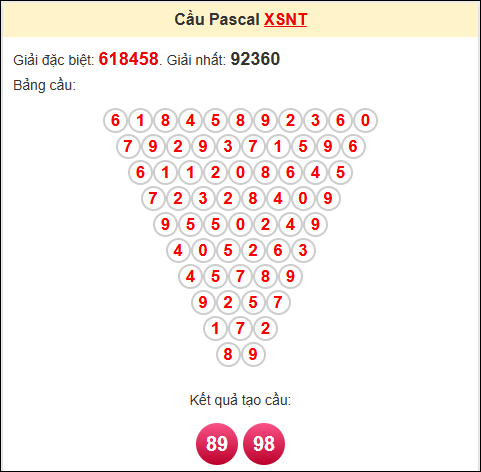 Kết quả tạo cầu Pascale NT 30/5/2025