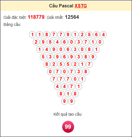 Kết quả tạo cầu Pascale TG 1/6/2025