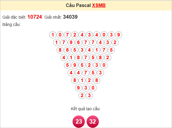 Soi cầu Pascale miền Bắc ngày 18/6/2025