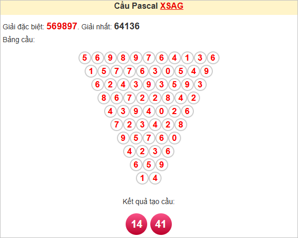 Soi cầu Pascale An Giang
