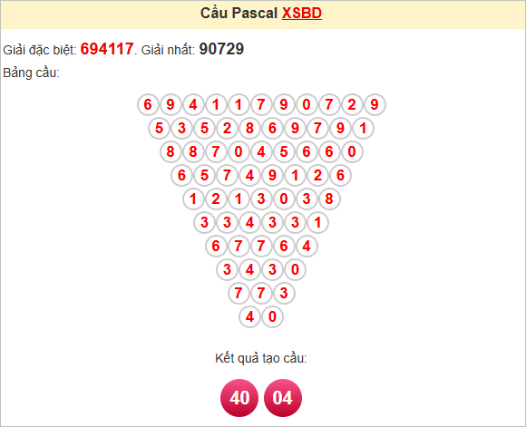 Soi cầu Pascale Bình Dương ngày 13/6/2025
