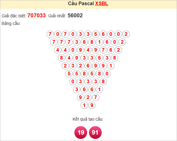 Soi cầu Pascale Bạc Liêu
