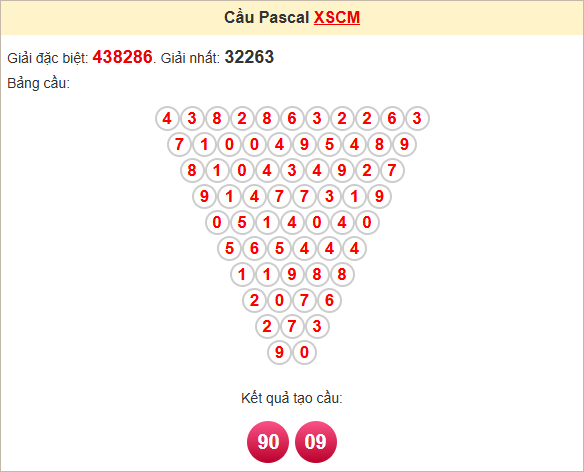 Soi cầu Pascale Cà Mau hôm nay