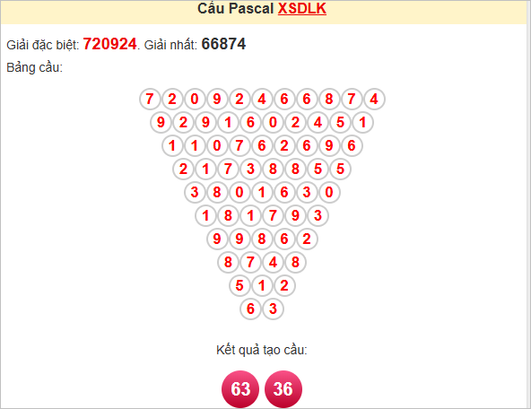 Soi cầu Pascale Đắk Lắk