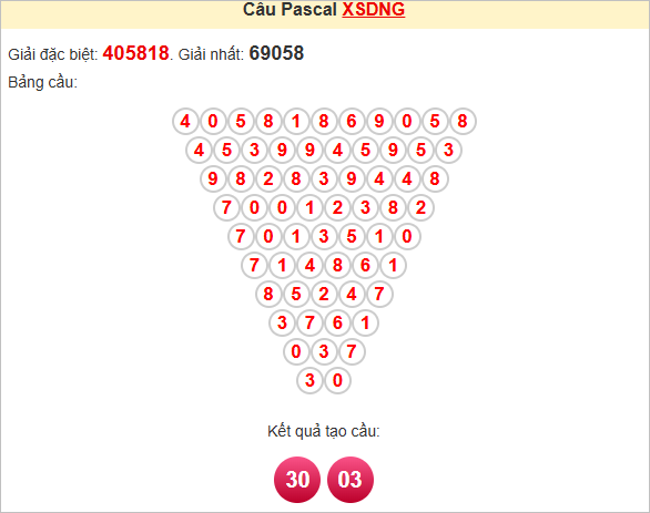 Soi cầu Pascale Đà Nẵng ngày 11/6