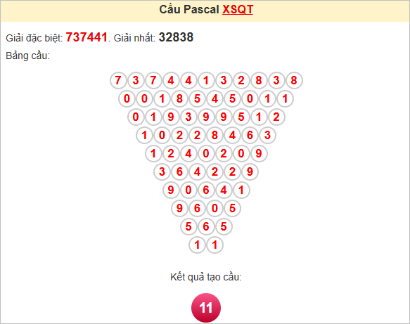 Soi cầu Quảng Trị theo Pascale