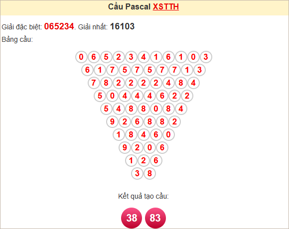 Soi cầu Pascal Thừa Thiên Huế ngày 9/6/2025