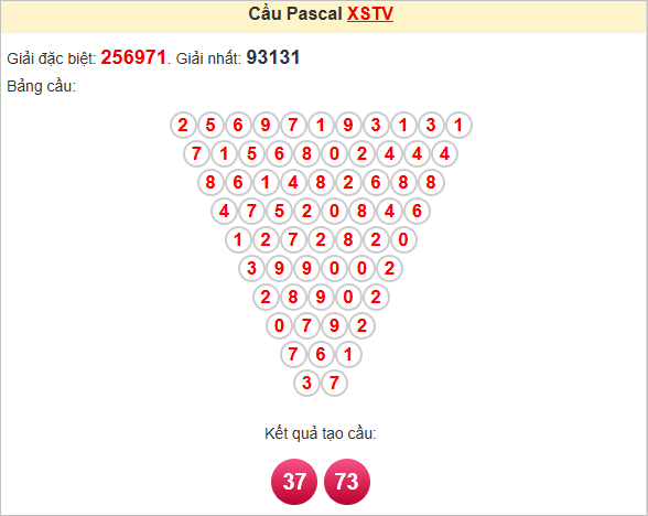 Soi cầu Pascale Trà Vinh ngày 13/6/2025