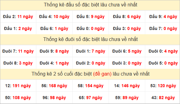 Đầu, đuôi GĐB lâu chưa về
