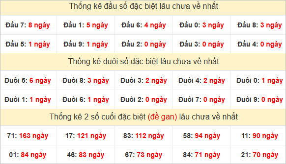 Đầu, đuôi GĐB lâu chưa về