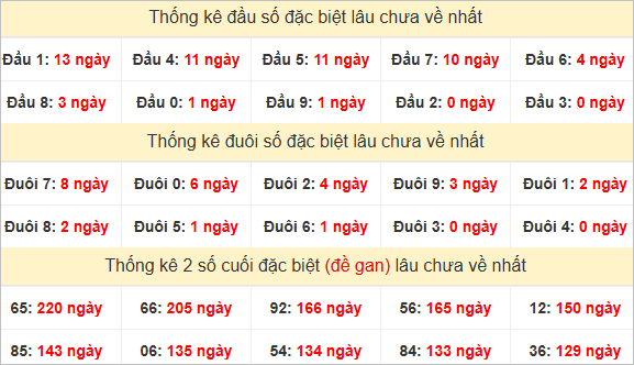 Đầu, đuôi GĐB lâu về