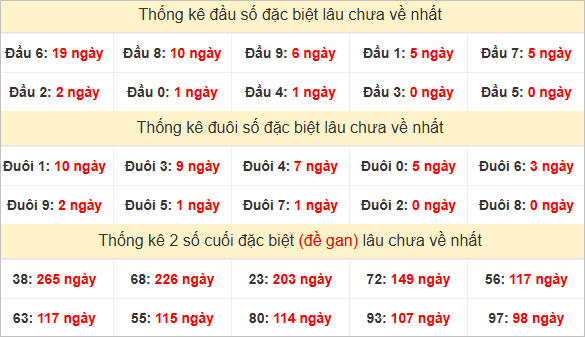 Đầu, đuôi GĐB lâu chưa về