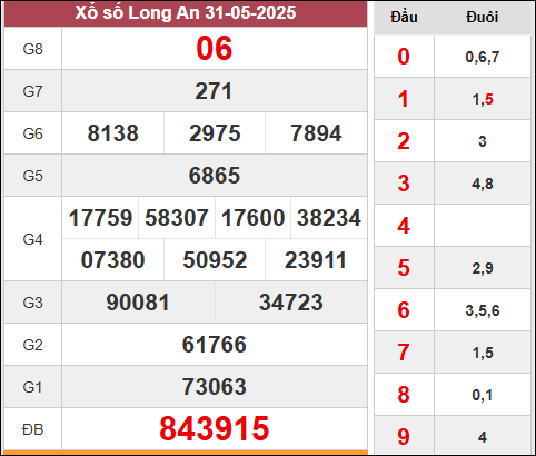 kết quả xổ số kiến thiết Long An kỳ quay trước 31/5/2025