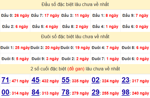 2 số cuối