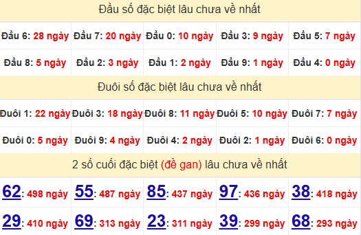 2 số