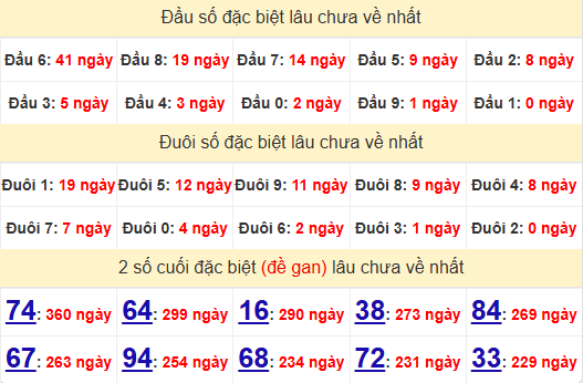 2 số cuối