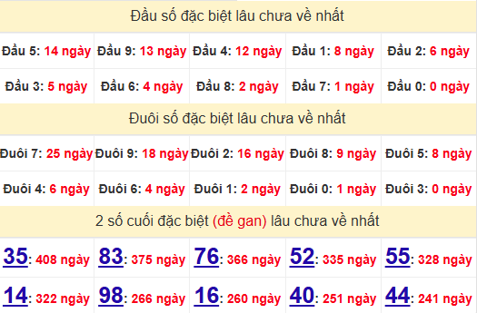 2 số cuối GĐB XSPY 30/6/2025