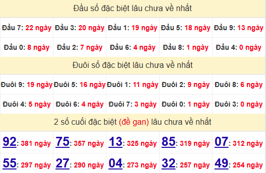 2 số cuối GĐB XSQNG 28/6/2025
