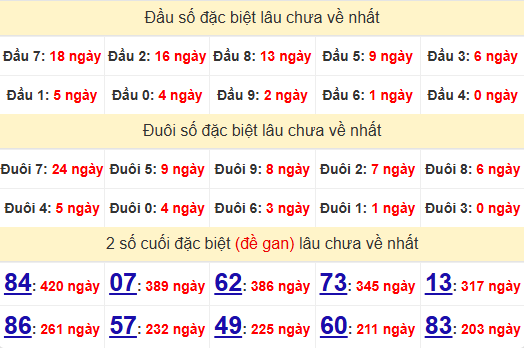 2 số cuối GĐB XSST