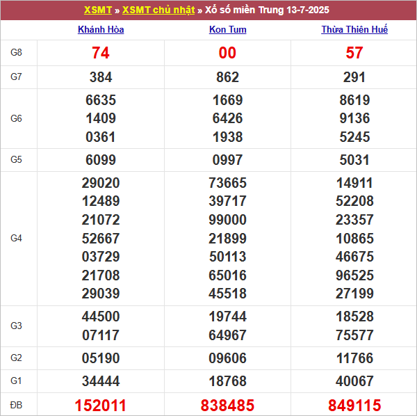 Bảng kết quả chủ nhật tuần trước 13/7/2025