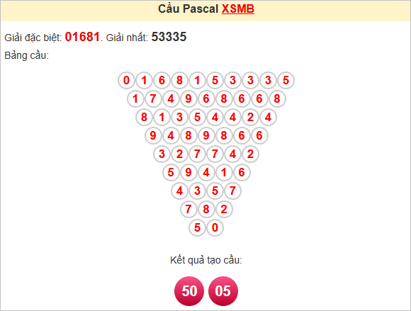 Soi cầu Pascal XSMB 22/7/2025