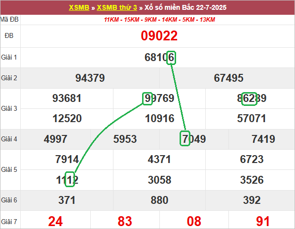 Soi cầu bạch thủ lô tô miền Bắc ngày 23/7/2025