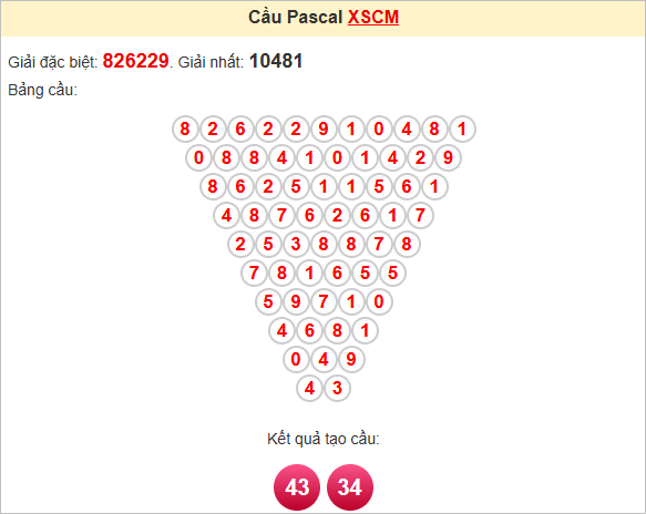 Soi cầu Pascale Cà Mau ngày 30/6/2025
