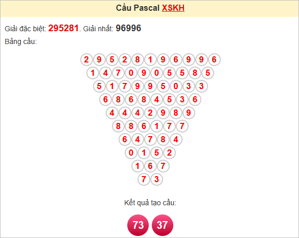 Soi cầu Khánh Hòa theo Pascale