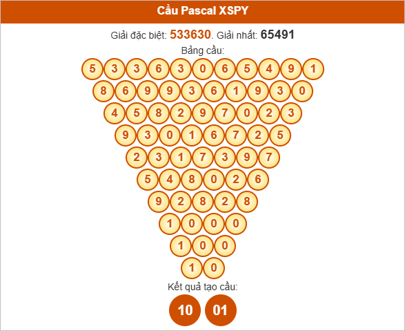 Soi cầu Pascal Phú Yên ngày 4/8/2025