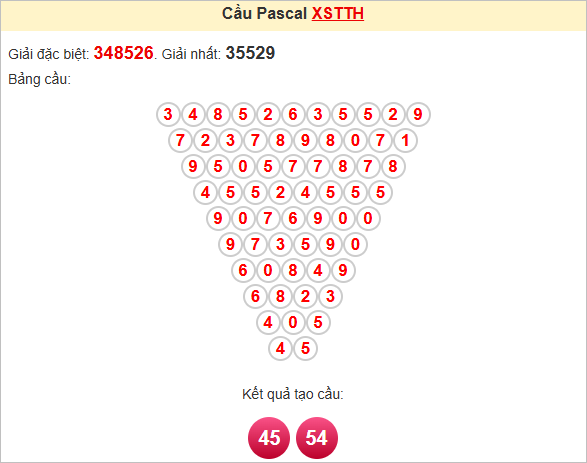 Soi cầu Pascale Thừa Thiên Huế chủ nhật