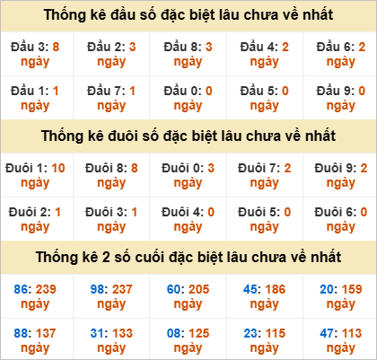 Đầu, đuôi GĐB lâu chưa về