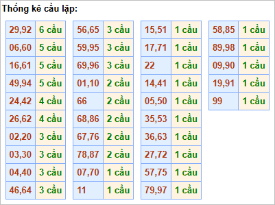Bảng cầu lặp hôm nay