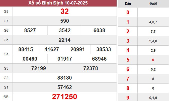 XSBDI 10/7/2025
