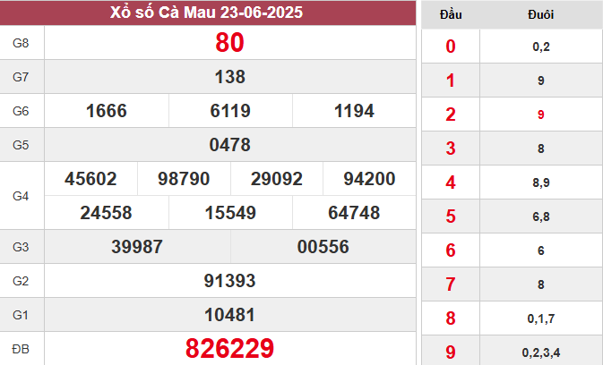 XSCM 23/6/2025