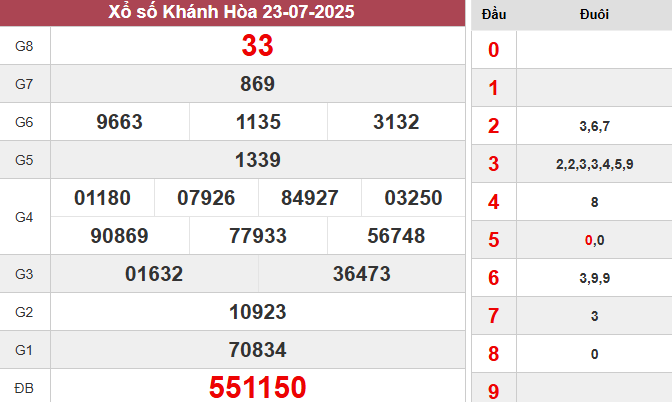 XSKH 23/7/2025