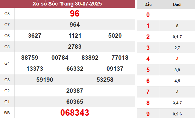 XSST 30/7/2025