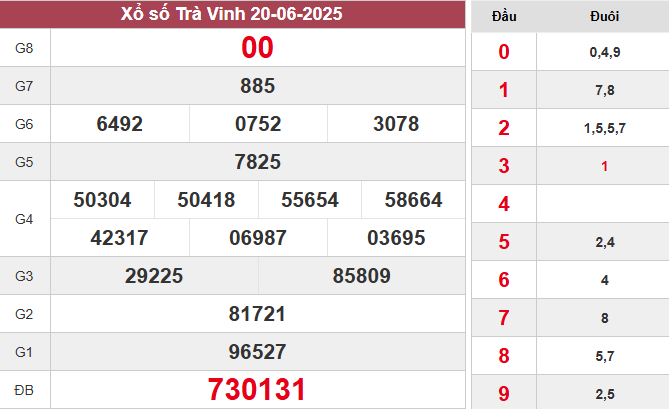 XSTV 20/6/2025