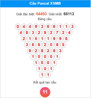 Soi cầu Pascal XSMB hôm nay