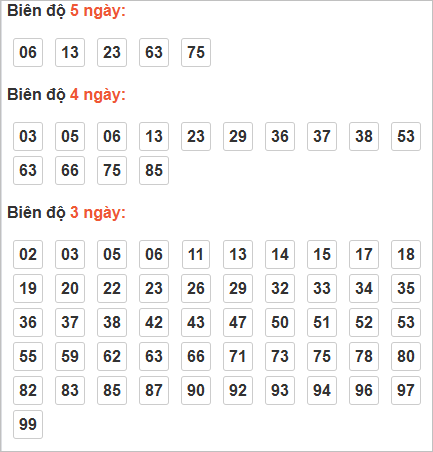 Cầu lô động chạy 3 ngày qua