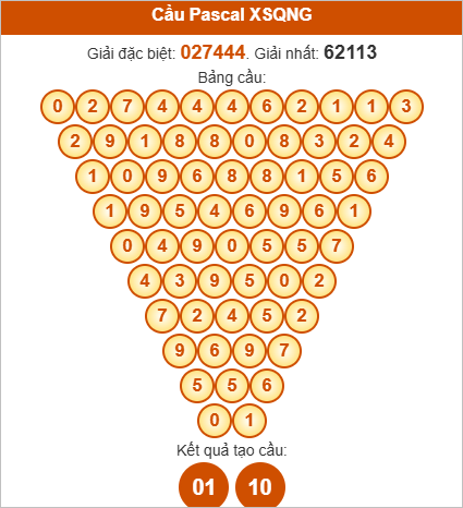 Soi cầu Pascale Quảng Ngãi ngày 6/9/2025