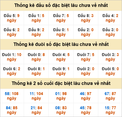 Đầu, đuôi GĐB lâu chưa về